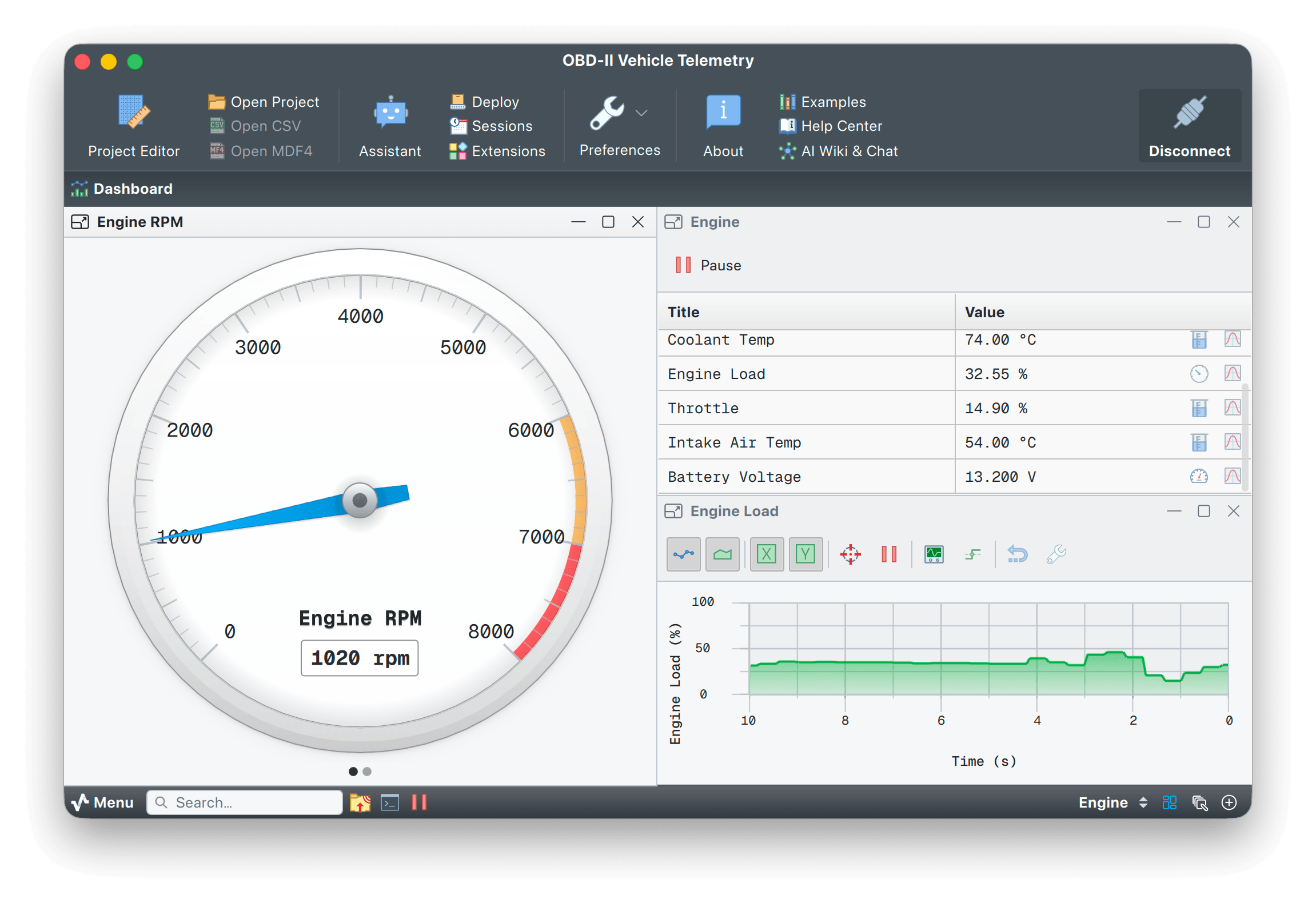 OBD-II dashboard with an engine RPM gauge beside a data grid of coolant, load, throttle and battery readings and an engine-load plot