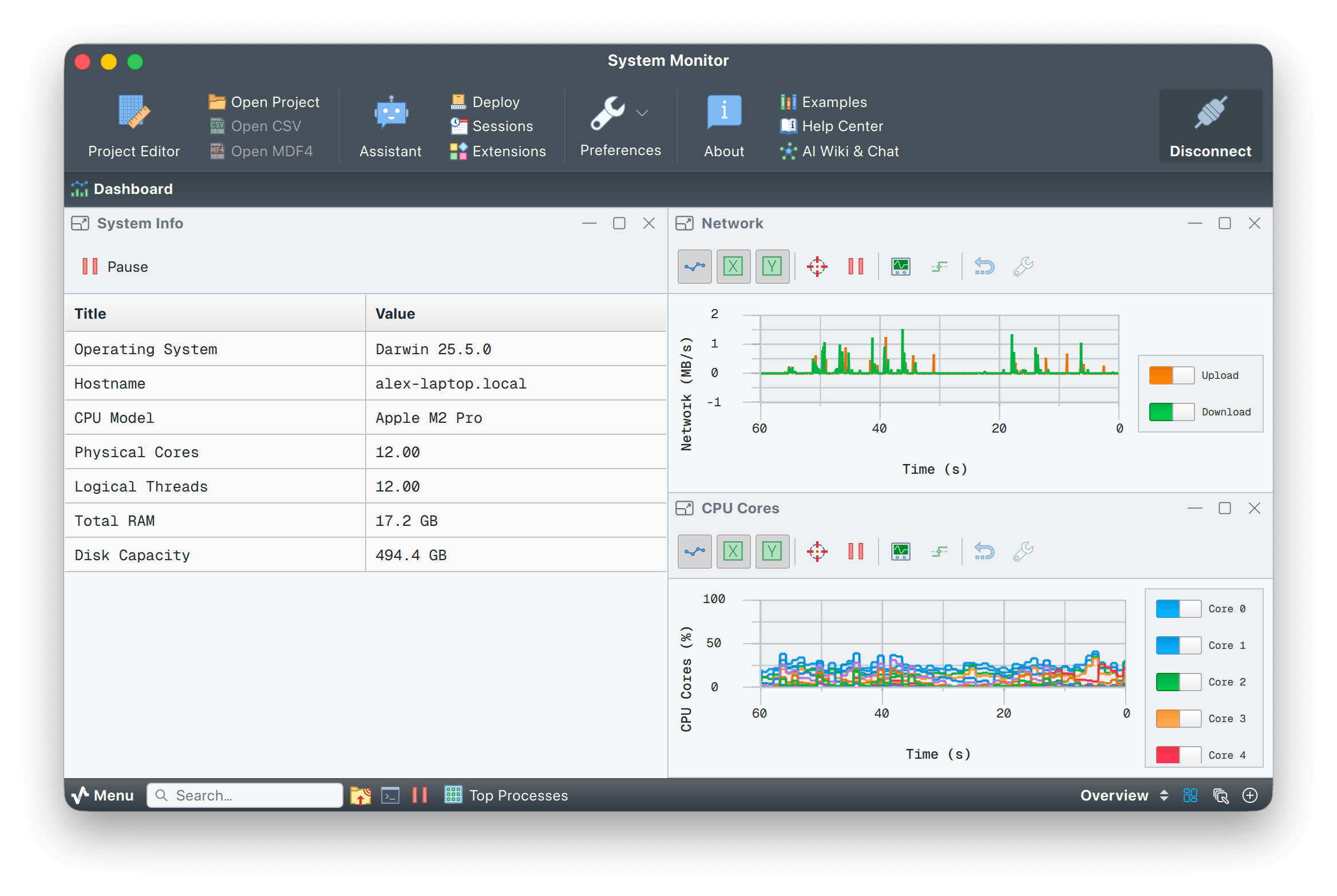 System monitor dashboard reading CPU, RAM, disk and network through Process I/O